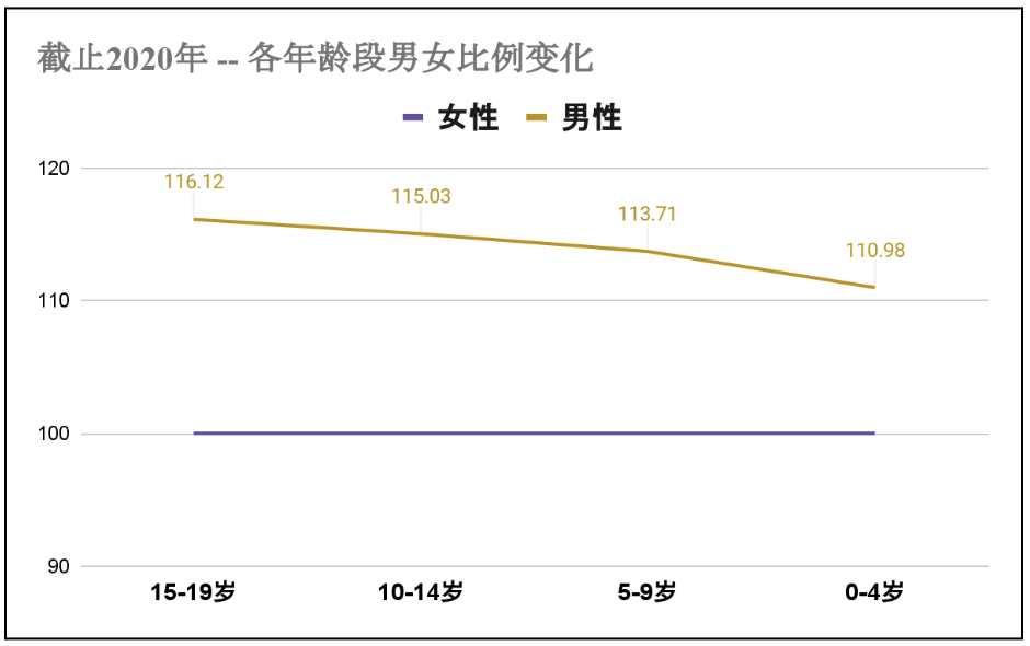 2023-03-08-gender-imbalance
