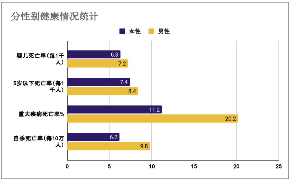 2023-03-08-health-stats